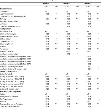 Table 3: Estimates from a quasipoisson generalized linear model of mortality 
