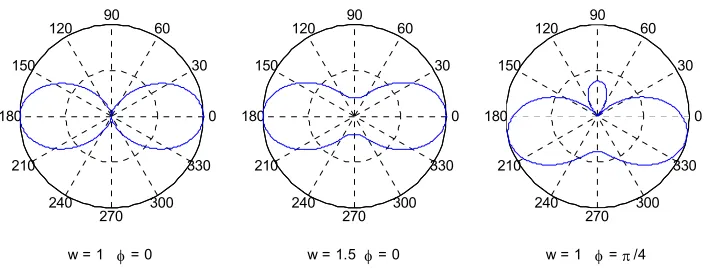 Figure 2.2.  Two Element Narrowband Array and Simple Beamformer 