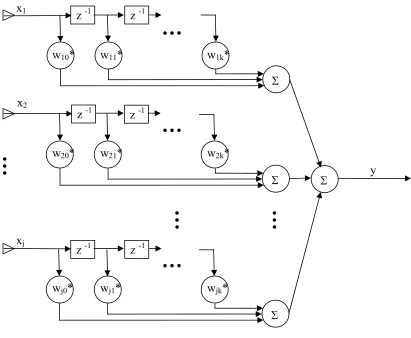 Figure 2.5.  Typical Broadband Beamformer 