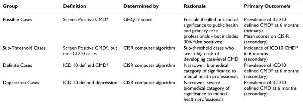 Table 1: Detailed steps of the collaborative stepped care intervention
