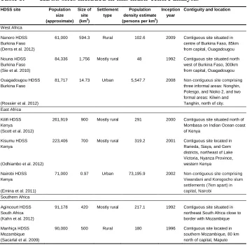 Table 1: HDSS site 