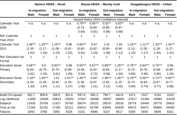 Table A-1: 