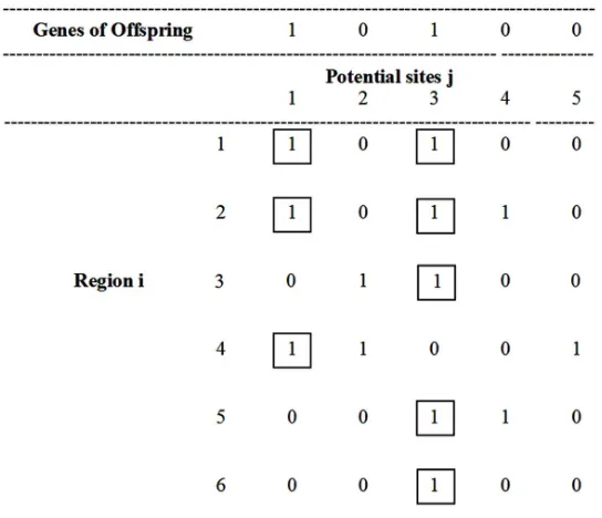 Figure 3number of regions that can be covered by any unselected 