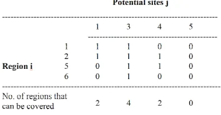 Figure 3. Sub-covering coefficient matrix after deleting Site 2 