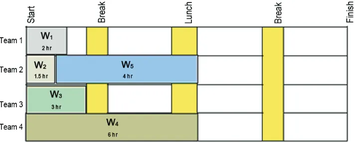 Figure 12. Work load scheduling 
