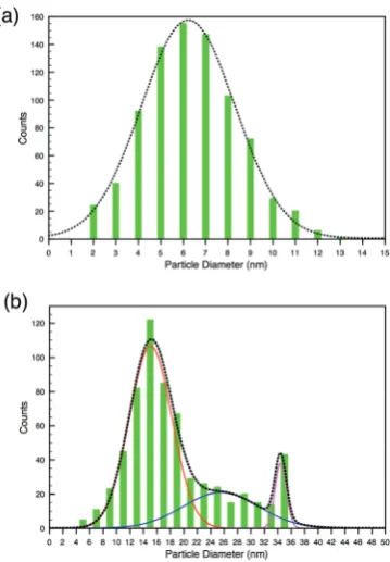 Fig. 5(b) again gives a complete DDP consistent with Ag viewed