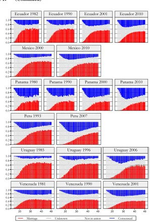 Figure 1: (Continued) 