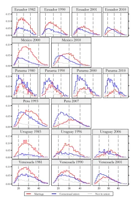 Figure 2: (Continued) 