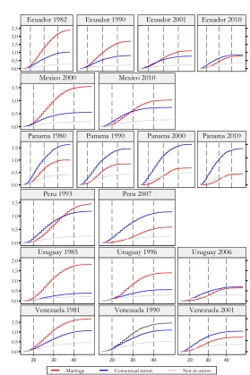 Figure 3: (Continued) 