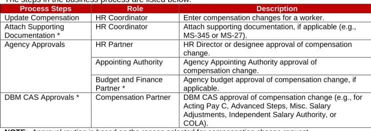 Table 1: Agency Reasons 