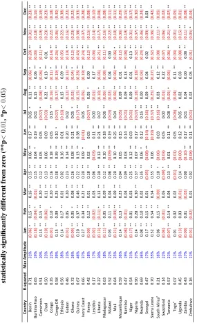 Table 2:770