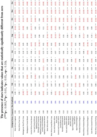 West African IrrigatedTable 3:West Africa Tree CropMadagascar Rice/Tree CropMadagascar Forest BasedCentral Africa Forest Basedhttp://www.demographic-research.org
