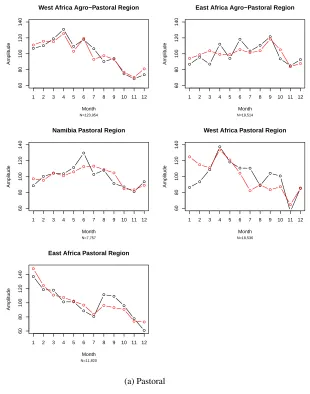 Figure 5: