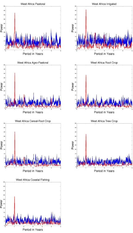 Figure 6: