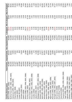 Table 1:766