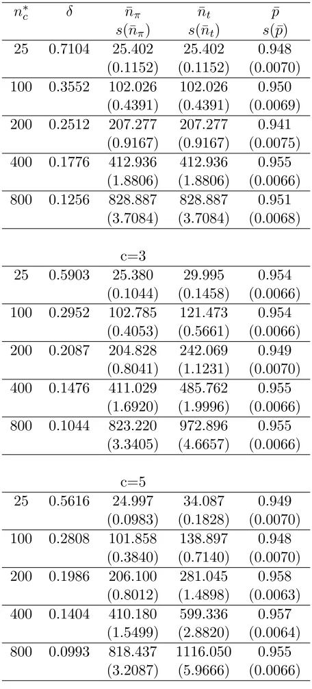 Table 1.6: Performance of the two-stage procedure (1.2.2)