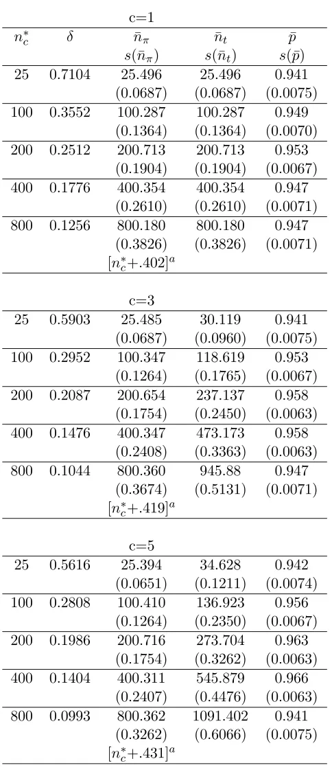 Table 1.7: Performance of the purely sequential procedure (1.3.1)