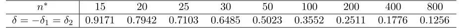Table 2.1: Values of δ for speciﬁed optional sample sizes