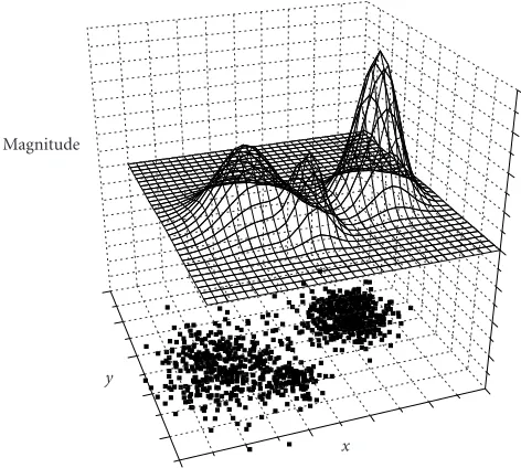 Figure 1: A two-dimensional (x-y) distribution data set with the“magnitude” as the additional dimension.