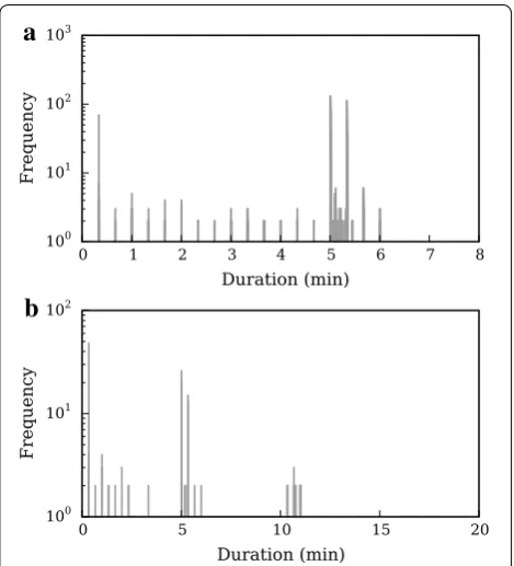 Fig. 1) will remain the method of choice; for example, for species living in open habitats, conventional GPS track-ing systems can provide high-resolution datasets that 