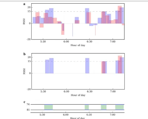 Fig. 5 Schematic illustrating the filtering and amalgamation of proximity-logging data