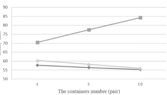 Figure 10. The latency of large packet transmission between different hosts. 