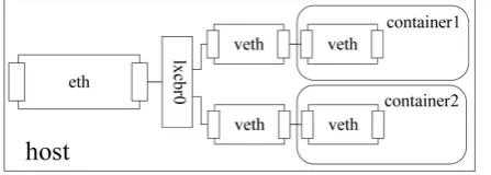 Figure 1. Bridge mode. 