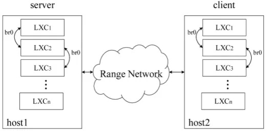 Figure 3. Experimental deployment. 