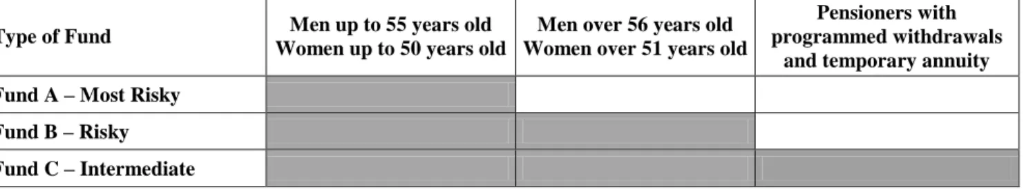 TABLE III.1 