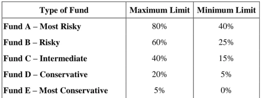 TABLE III.3 