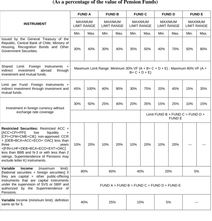 TABLE III.4 