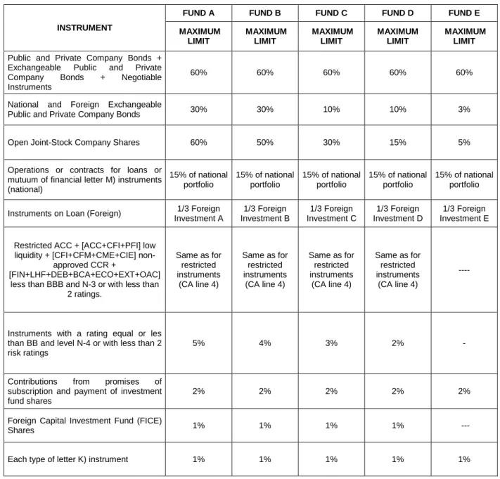 TABLE III.5 