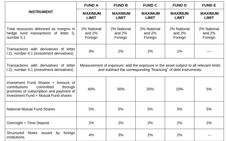 TABLE III.5 (Continued) 