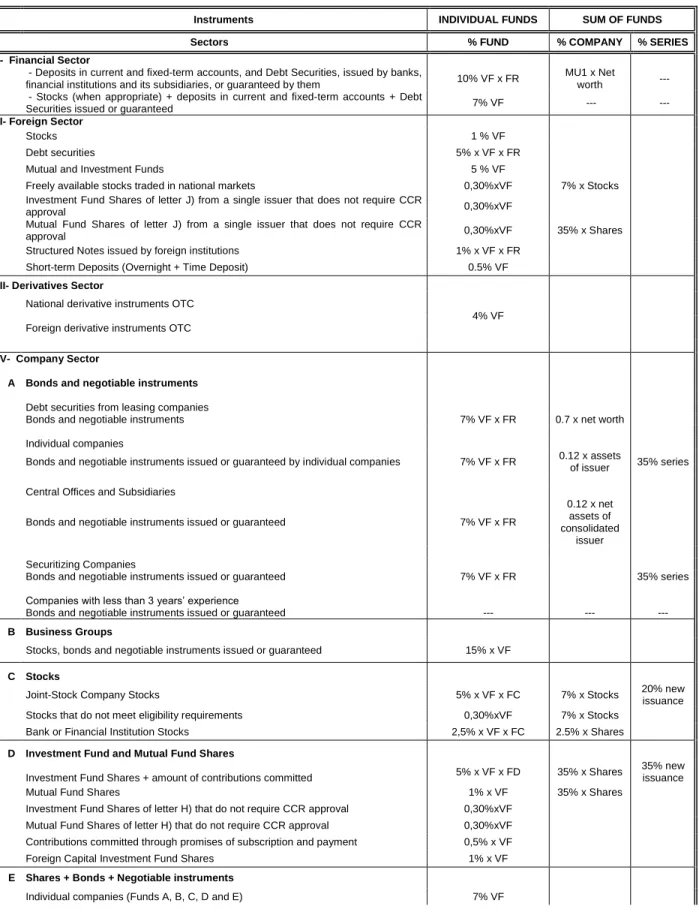 TABLE III.6 