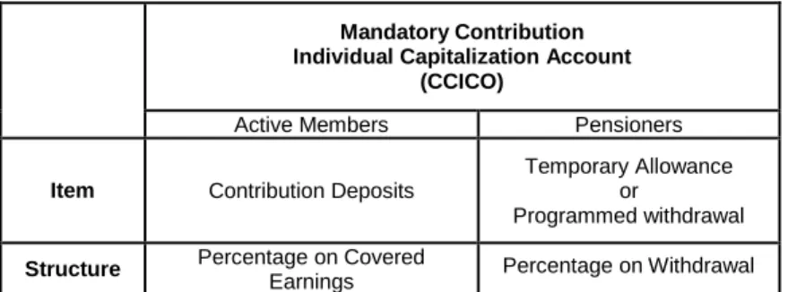 TABLE III.9  FEE STRUCTURE 
