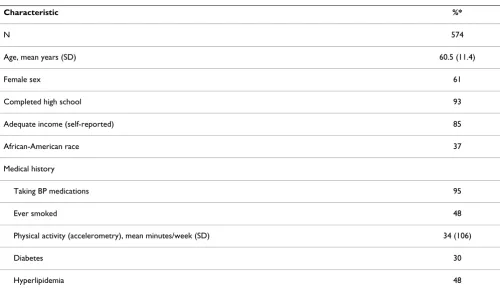 Table 2: Baseline patient characteristics (N = 574)