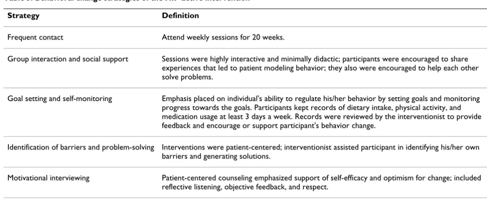 Table 3: Behavioral change strategies of the HIP active intervention