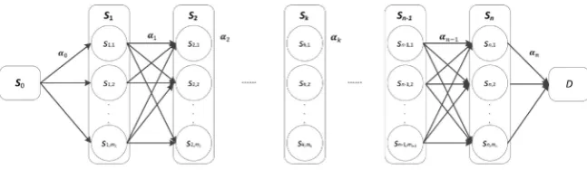 Figure 1. Illustration of the micro-service architecture model in a grid topology. 