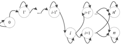 Figure 2. Markov model of edge-cloud collaboration. 