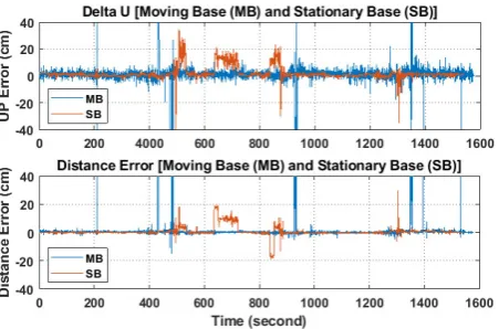 Figure 5. Illustration of the OTT for RTCM and NMEA data between two laptops. 