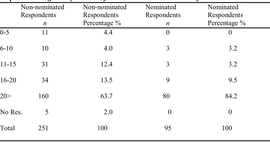 Table 4 Respondent Categories by Number of Years in the Rehabilitation Profession 