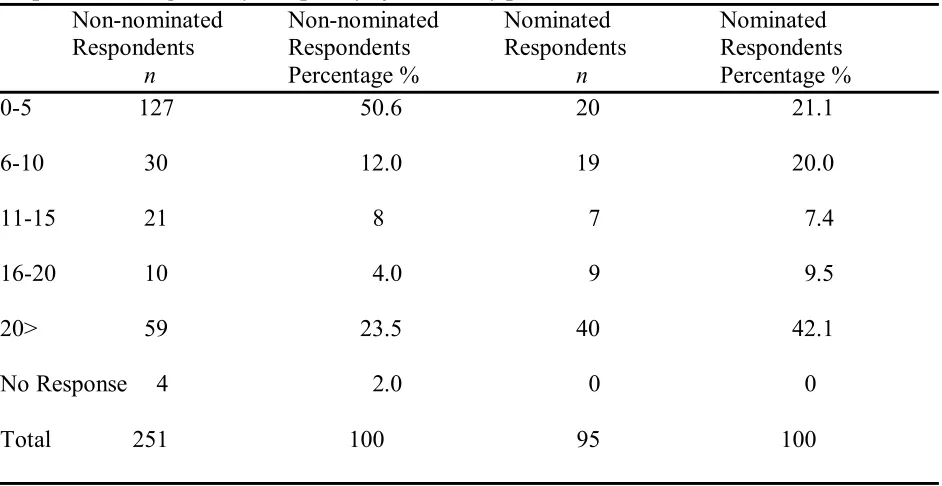 Table 5 