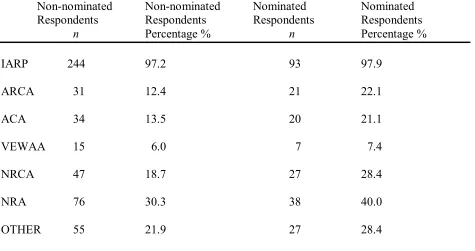 Table 6 