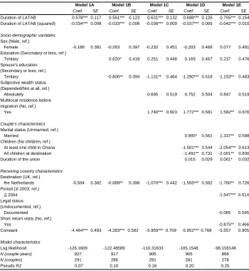 Table 3: Estimating the probability of reunification at destination 
