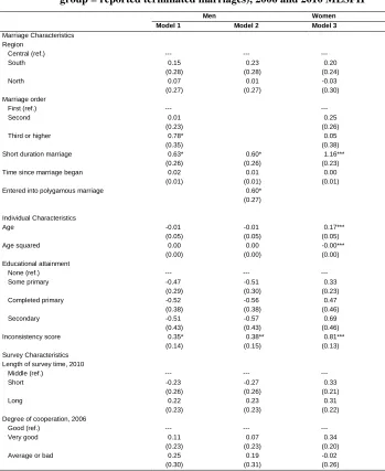 Table 5: Multinomial logistic regression results predicting marriage omission from one of two survey waves among men and women (reference group = reported terminated marriages), 2006 and 2010 MLSFH 