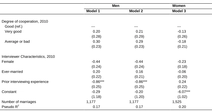 Table 5: (Continued) 