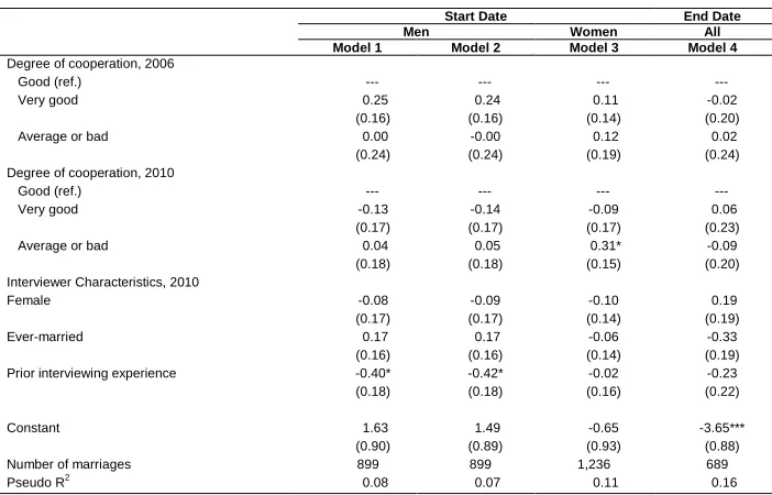 Table 6: (Continued) 