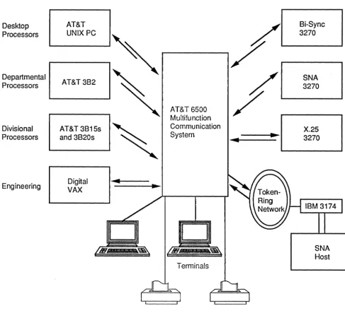 Figure 1. Connections Supported 