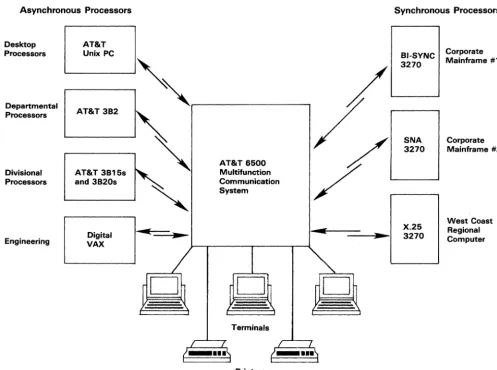 Figure 1. The AT&T Multifunction Communication System provides access to a variety of host computers, both synchronous and asynchronous