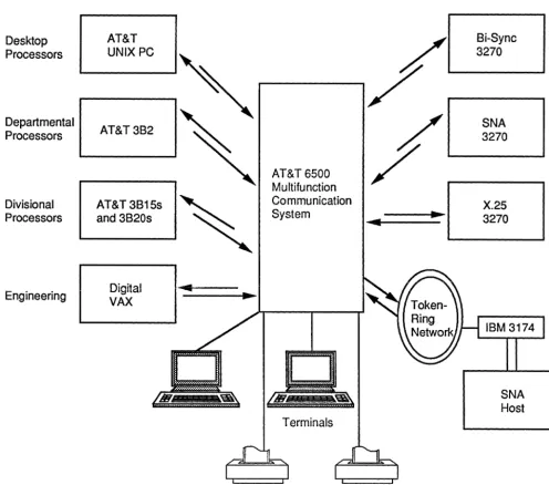 Figure 1. Connections Supported 